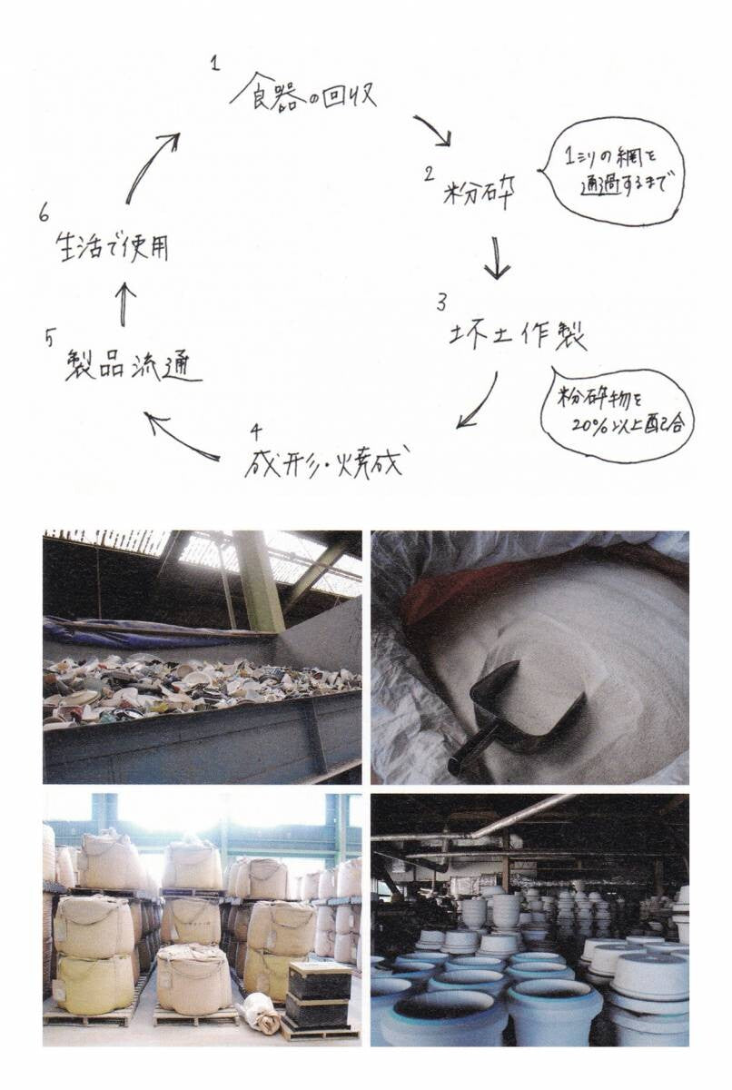 吉田工藝品設計室｜美濃燒陶器食物碗 - 碗 - 麻煩商事